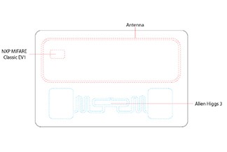 تقنية تحديد الهوية بموجات الراديو ثنائية التردد UHF و HF