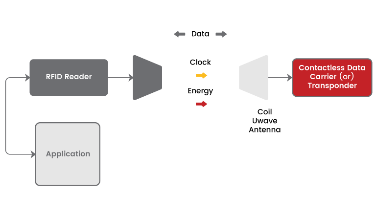 تعزيز أمن وكفاءة السجون: دور تقنية تحديد الهوية بموجات الراديو في إدارة النزلاء