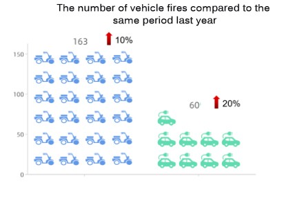 شنتشن لوهو: تُسهم تقنية تحديد الهوية بموجات الراديو (RFID) في تعزيز الإدارة الموحدة والفعالة للدراجات الكهربائية