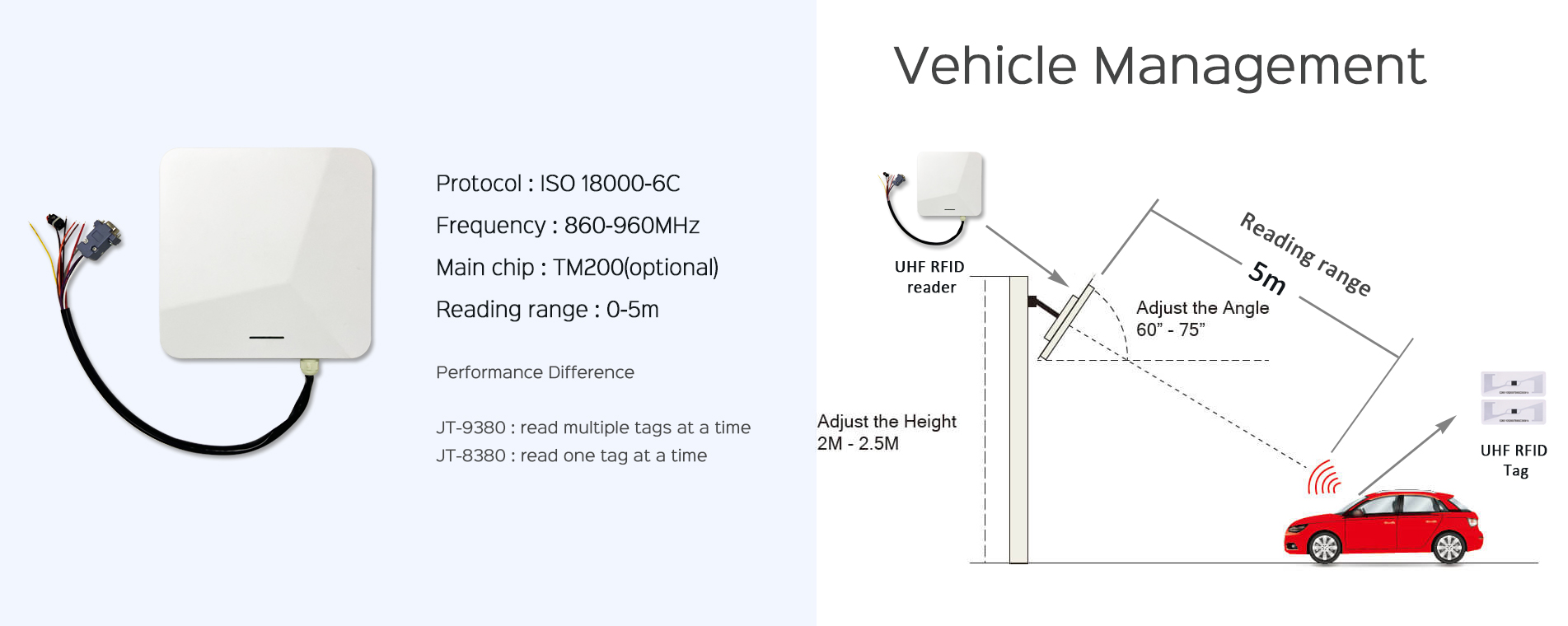 إدارة المركبات بتقنية RFID